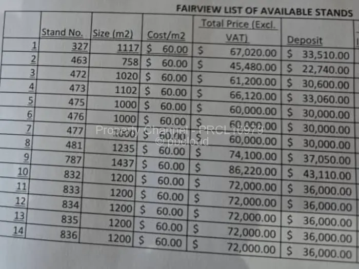 Farm/Plot for Sale in Fairview, Harare