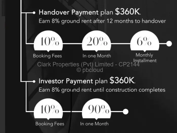 Townhouse/Cluster for Sale in Mount Pleasant, Harare