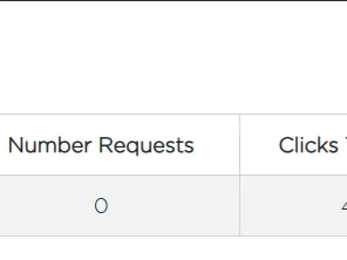 Townhouse/Cluster to Rent in Borrowdale, Harare