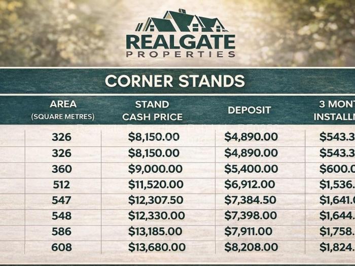 Residential Stand for Sale in Lower Rangemore, Bulawayo