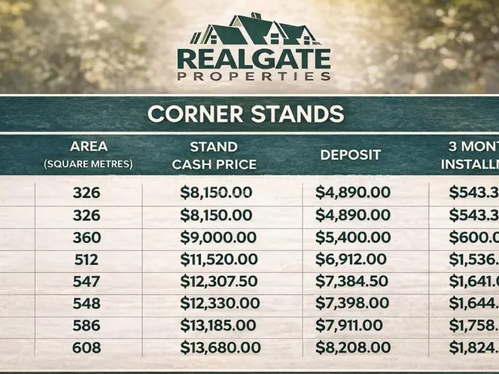 Residential Stand for Sale in Lower Rangemore, Bulawayo