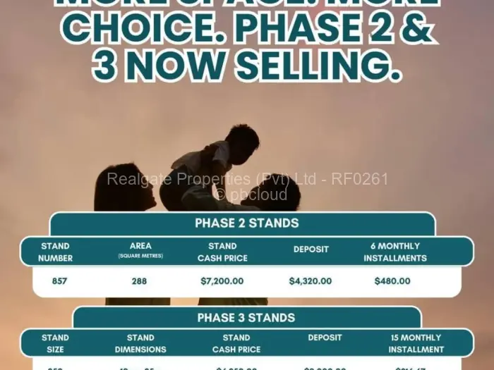 Residential Stand for Sale in Rangemore, Bulawayo