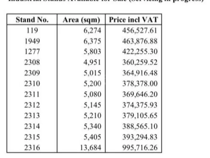 Industrial Stand for Sale in Msasa, Harare