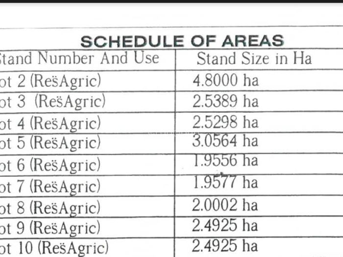 Farm/Plot for Sale in Kensington Byo, Bulawayo