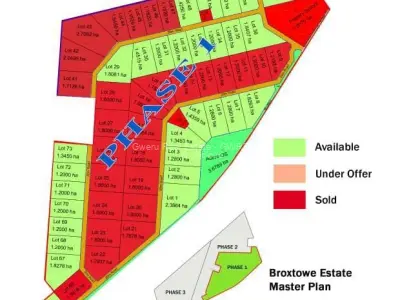 Farm/Plot for Sale in Greenvale
