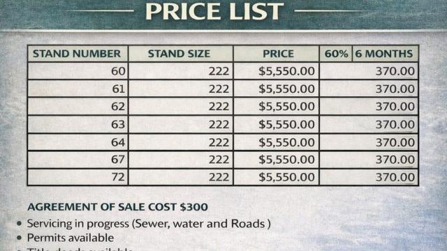 Stand for Sale in Lower Rangemore